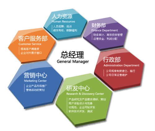 公司組織結(jié)構(gòu)圖-放入正文_副本.jpg